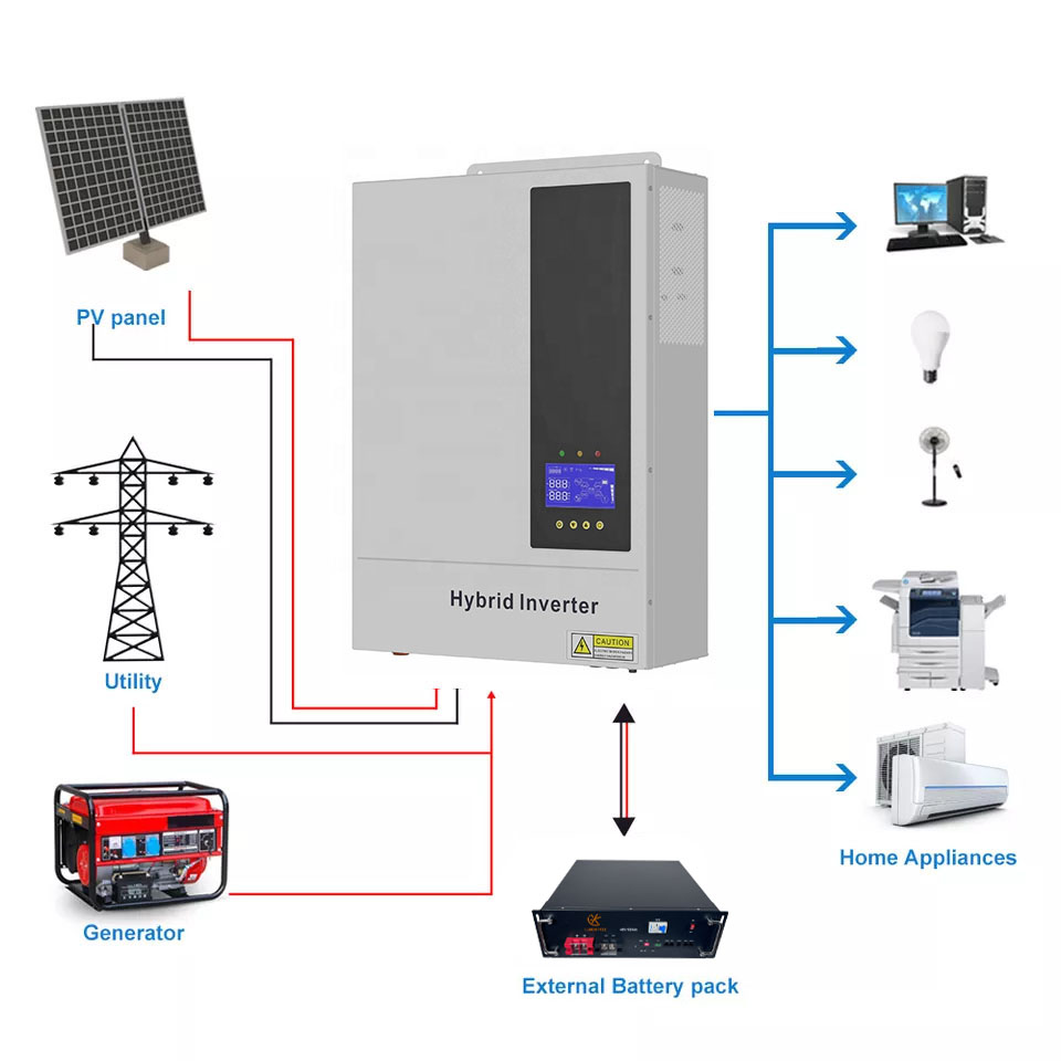 Hybrid Solar Inverter 5.5Kw Mppt 48V - نظام طاقة شمسية هجين 5.5 كيلو