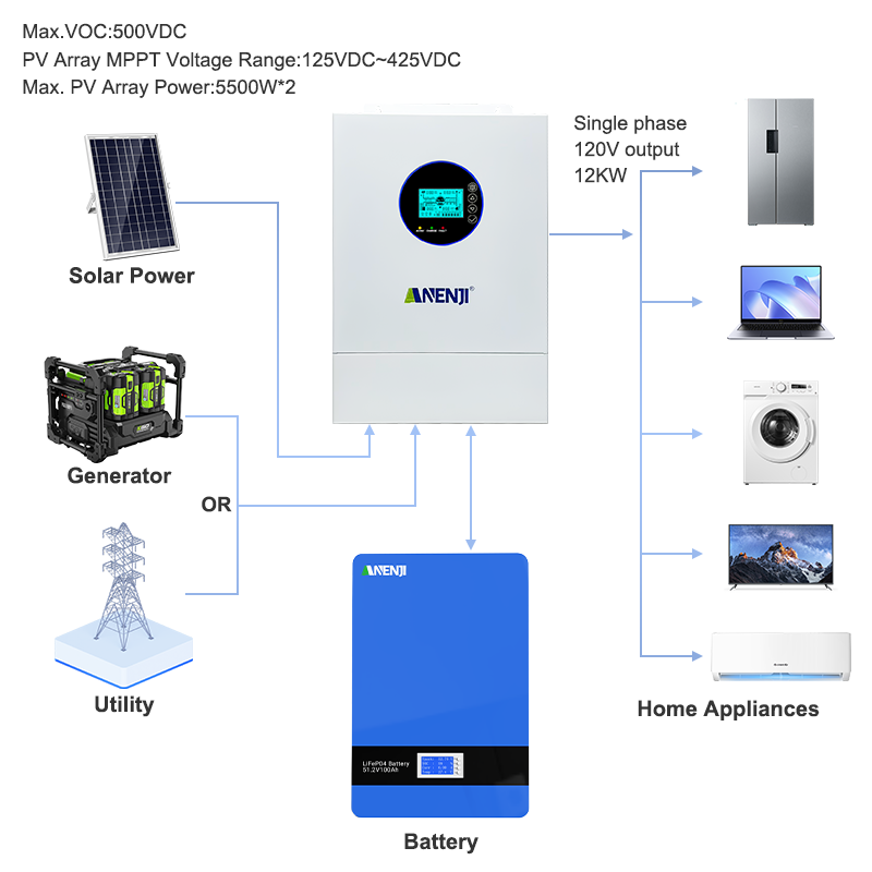 انفرتر شمسي هجين ANENJI أحادي  - مراجعة Off Grid Solar Inverter 48V 6000W وسعره