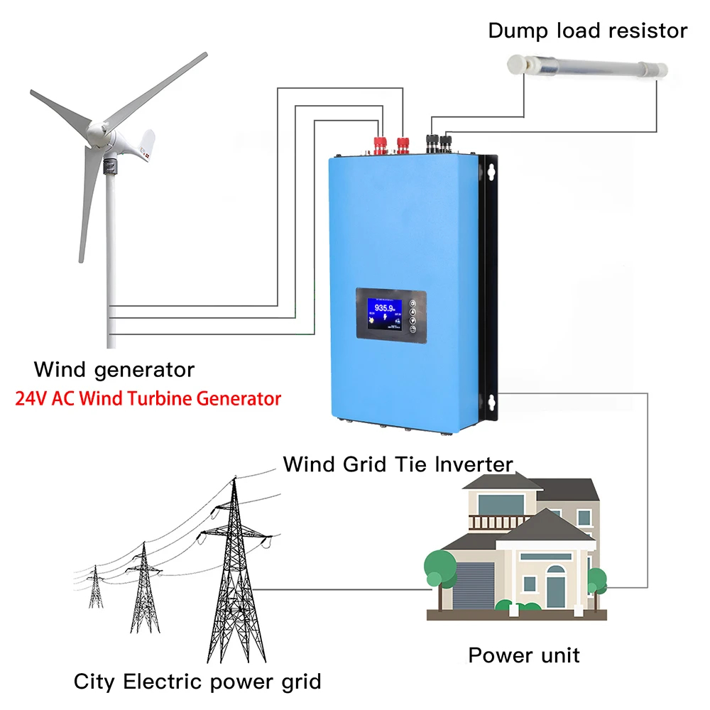 عاكس تيار شبكي 1000 واط 2000 و - مراجعة Grid Tie Inverter Limiter 2000W وسعره